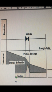 alt "balance energía fluido"