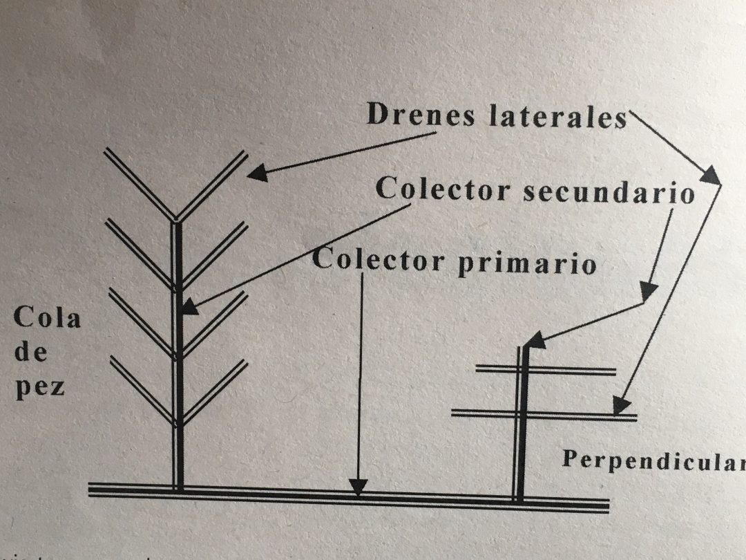 DRENAJE AGRÍCOLA.- Por P.Gea
